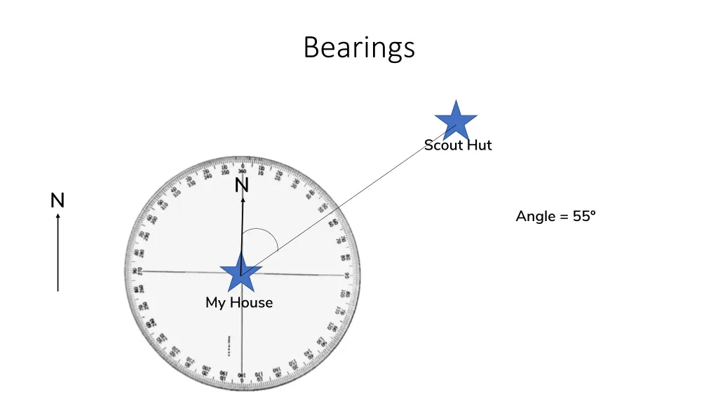 bearings 6