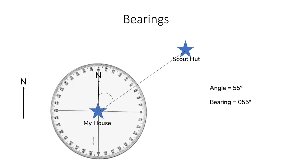 bearings 7