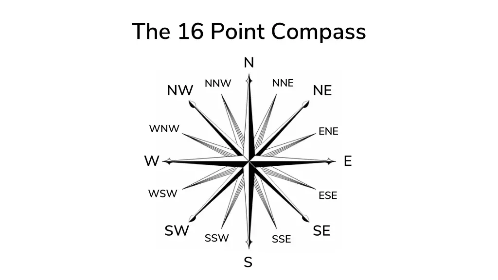 the 16 point compass n nnw