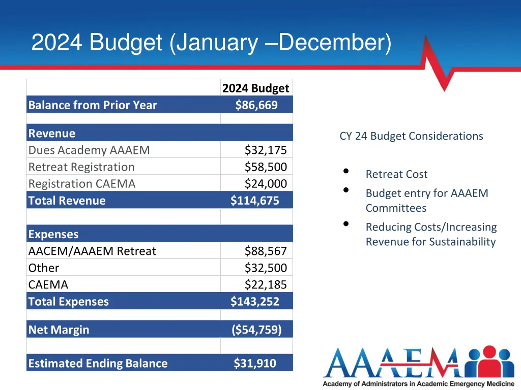 2024 budget january december