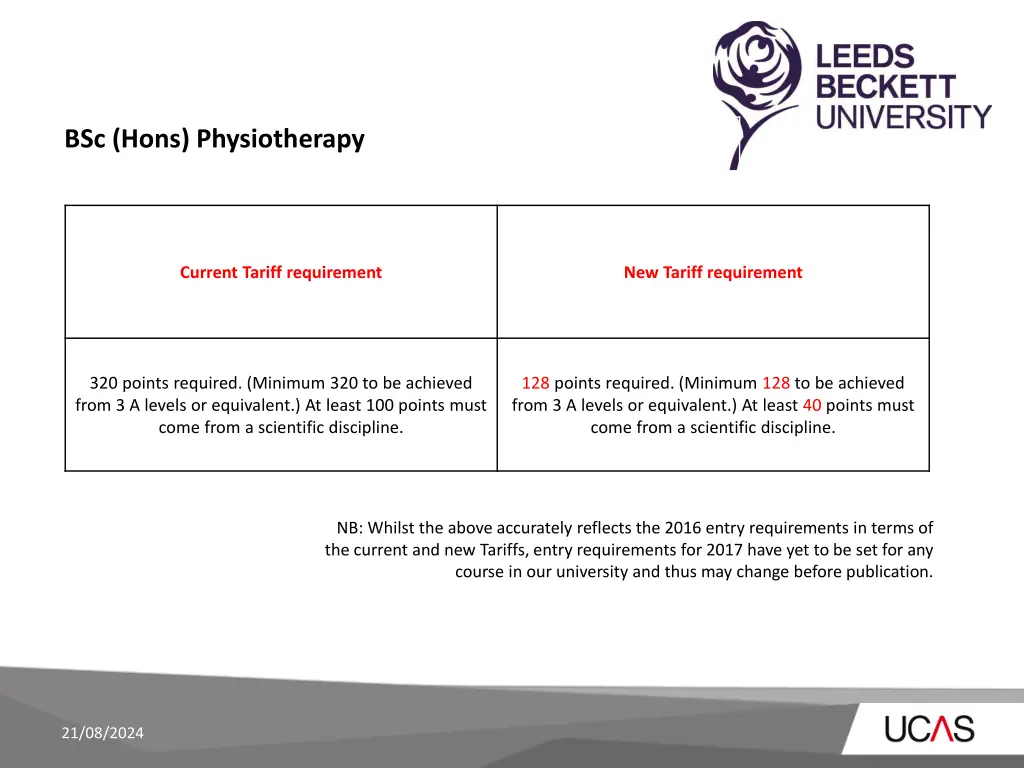 bsc hons physiotherapy