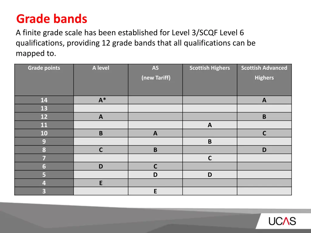 grade bands a finite grade scale has been