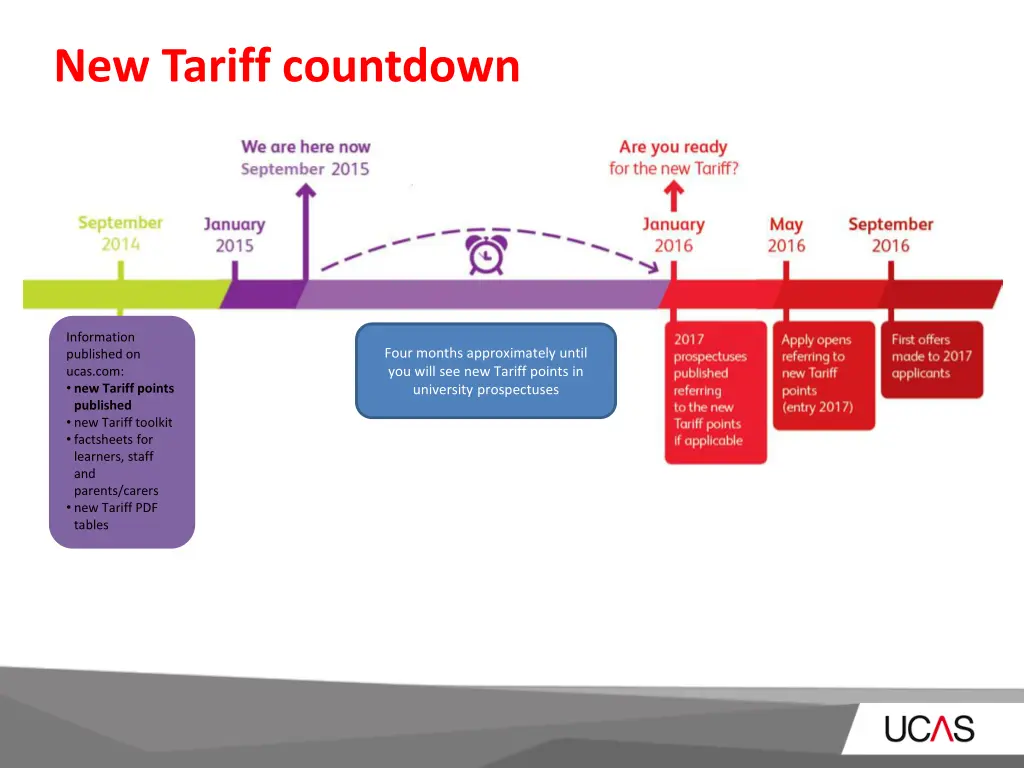 new tariff countdown