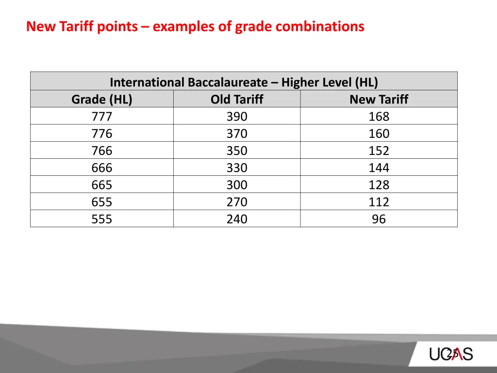 new tariff points examples of grade combinations 2