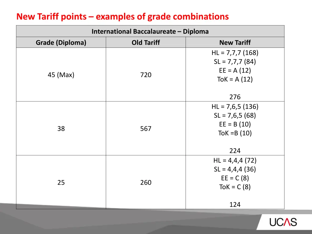 new tariff points examples of grade combinations 3