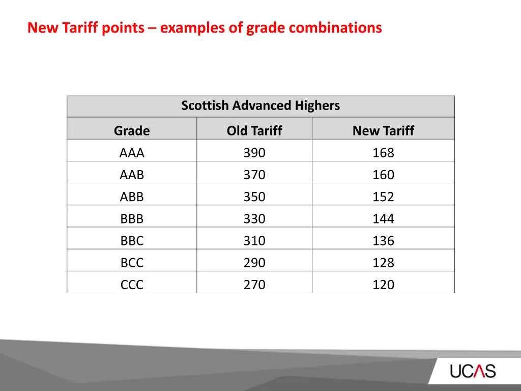 new tariff points examples of grade combinations 4