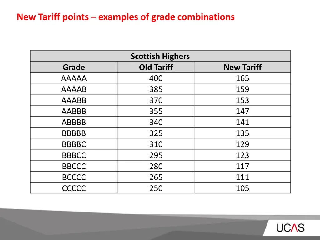 new tariff points examples of grade combinations 5