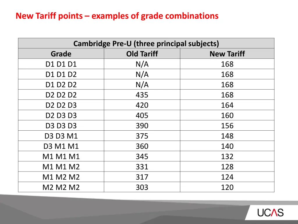 new tariff points examples of grade combinations 6