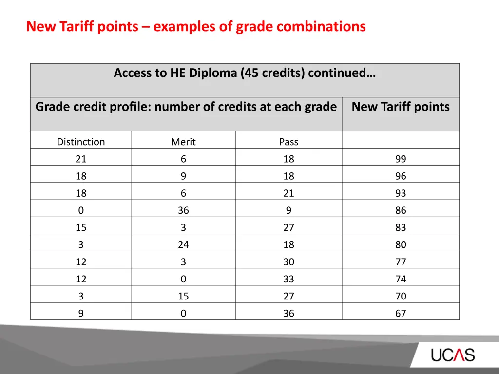 new tariff points examples of grade combinations 8