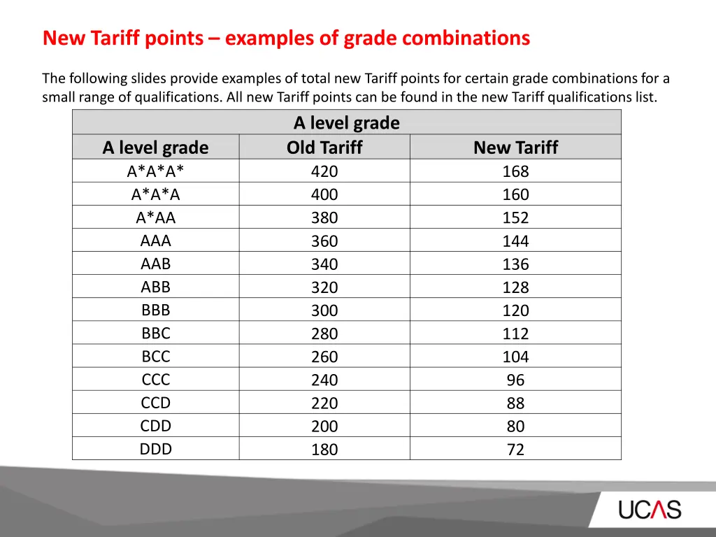 new tariff points examples of grade combinations