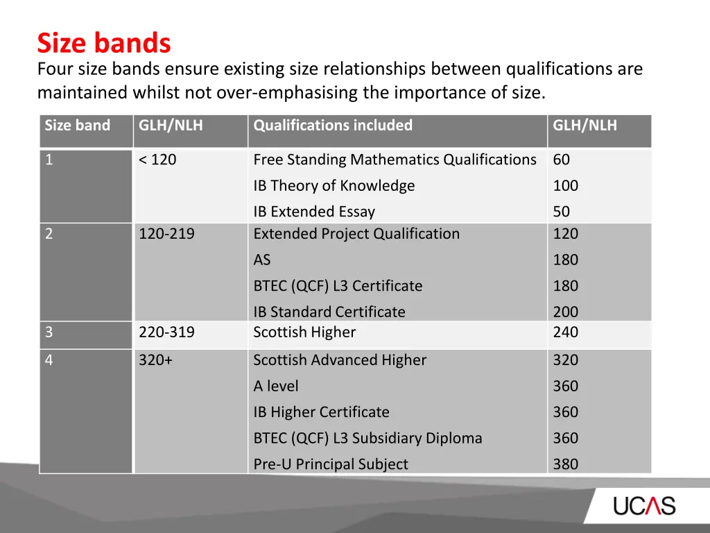 size bands four size bands ensure existing size