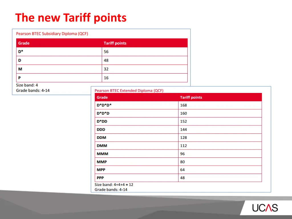 the new tariff points 1