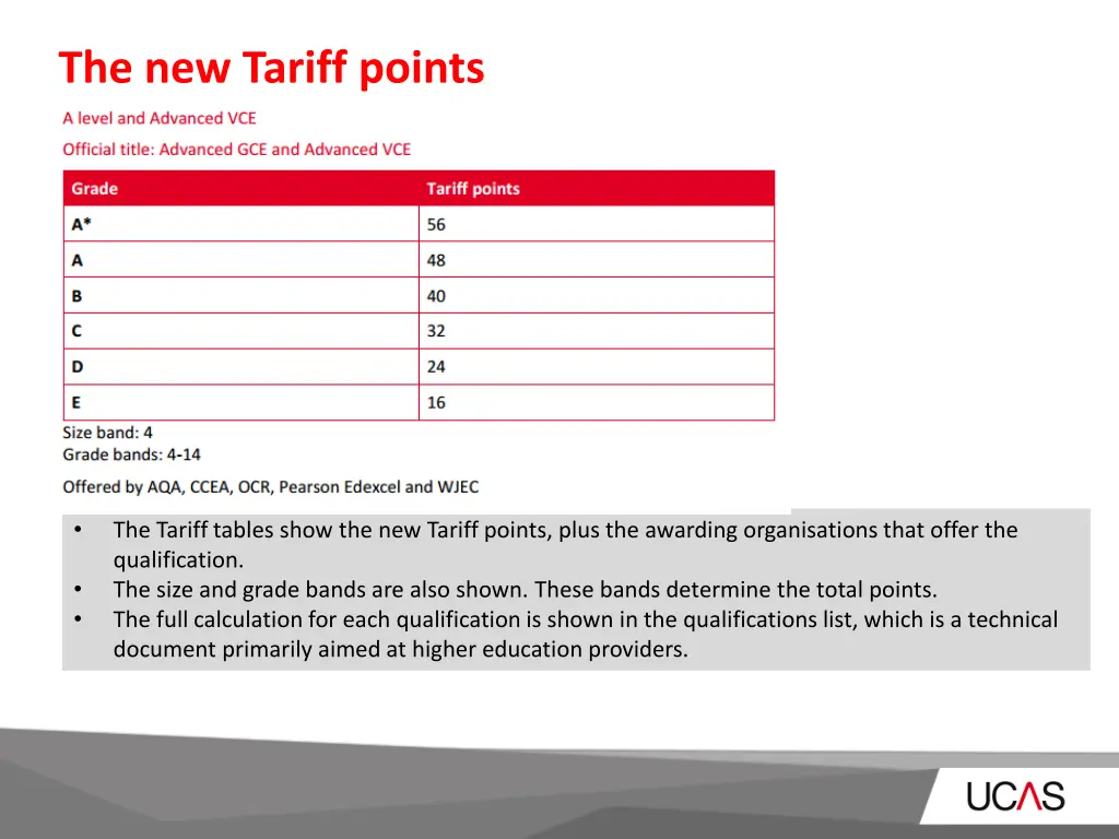 the new tariff points