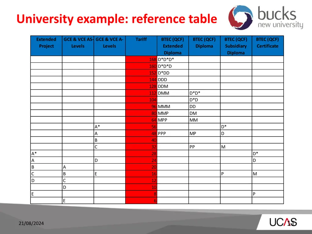 university example reference table