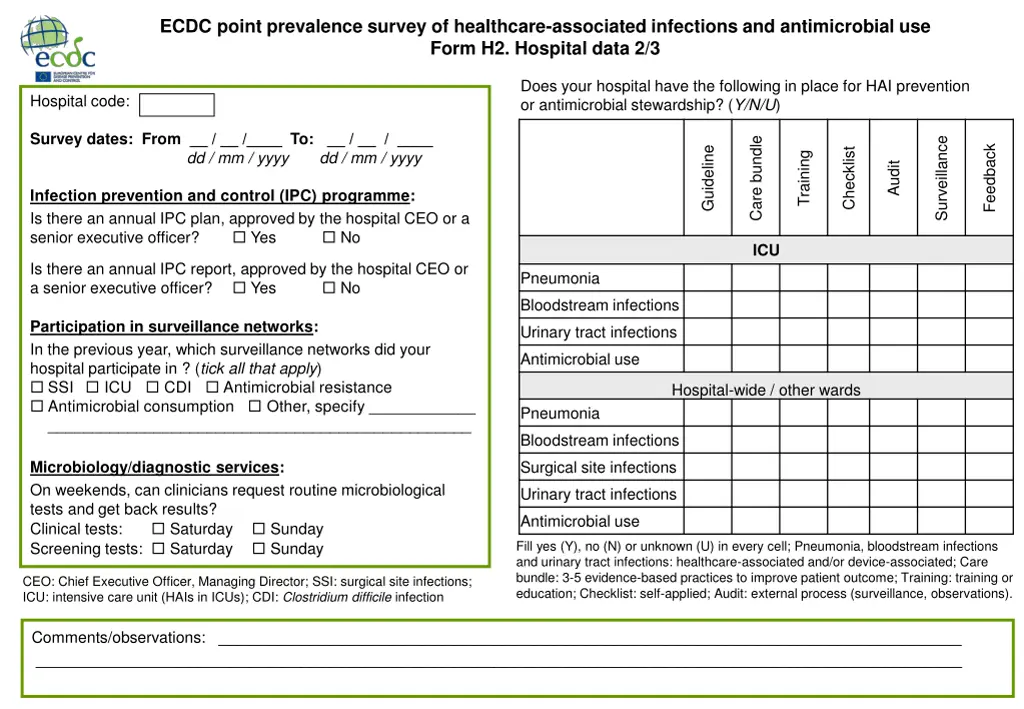 ecdc point prevalence survey of healthcare 2