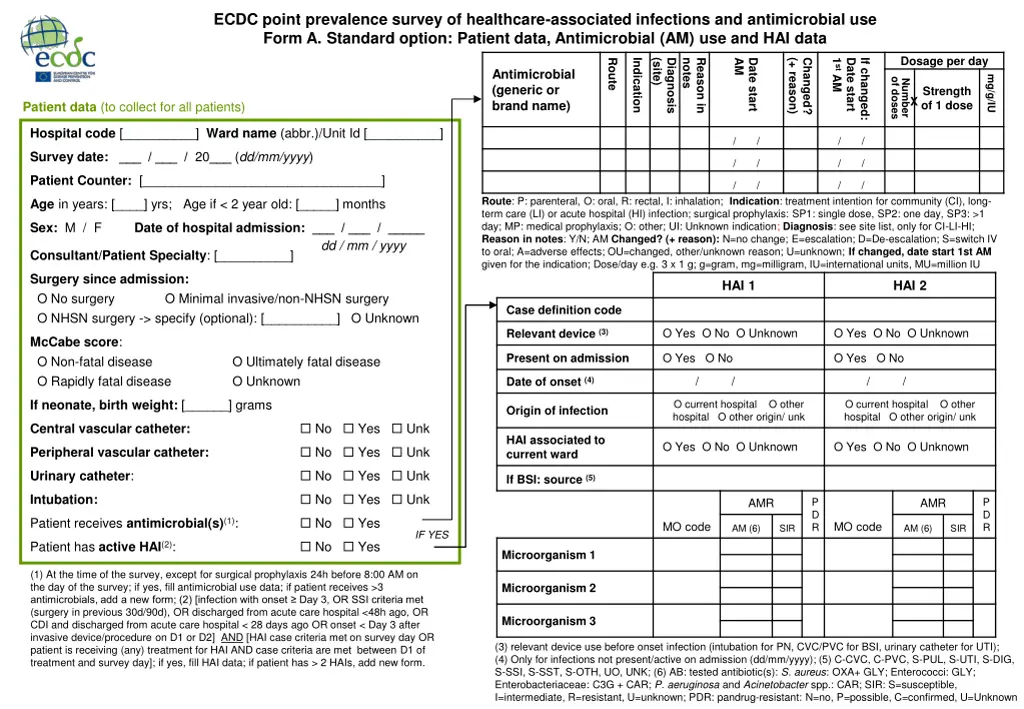 ecdc point prevalence survey of healthcare 5