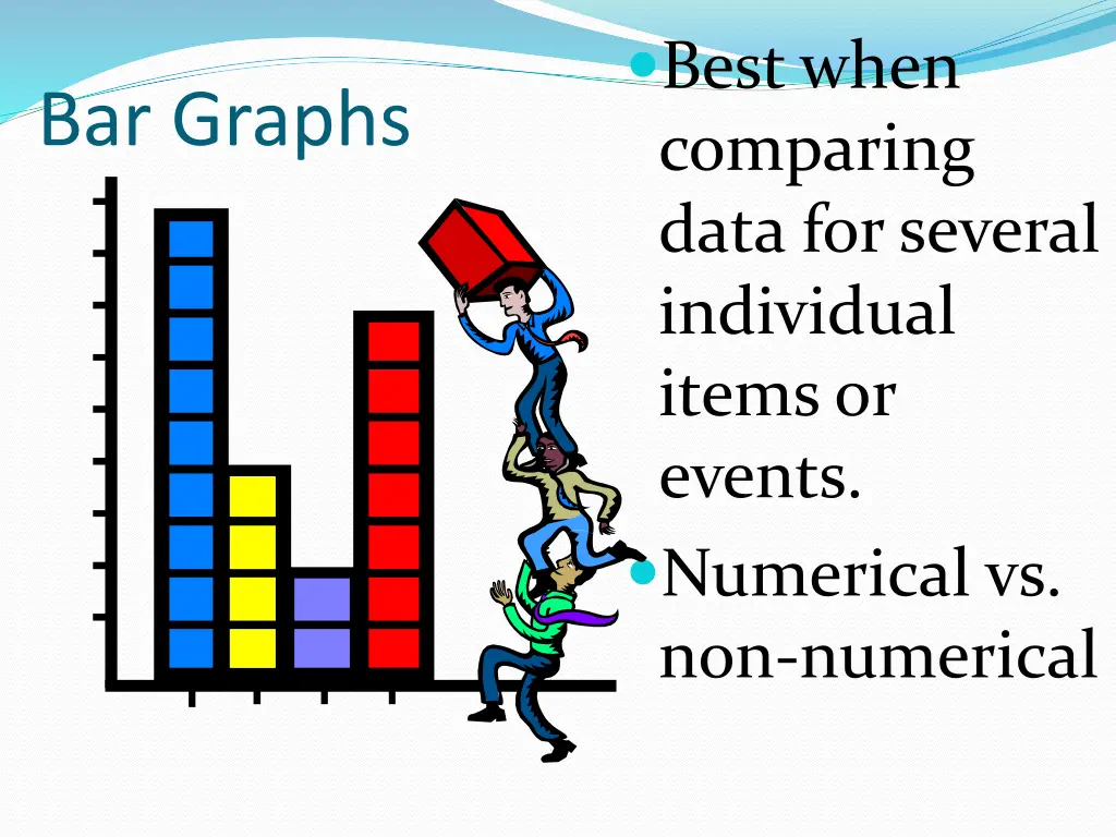 best when comparing data for several individual