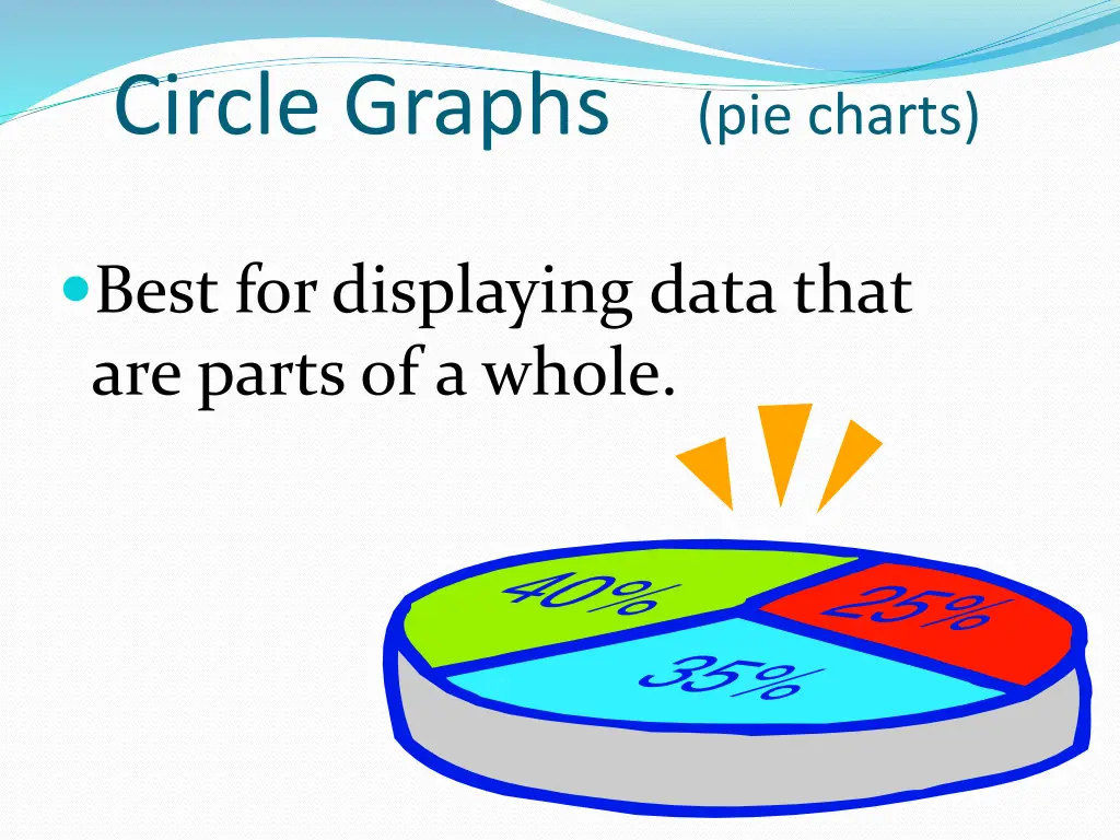 circle graphs pie charts