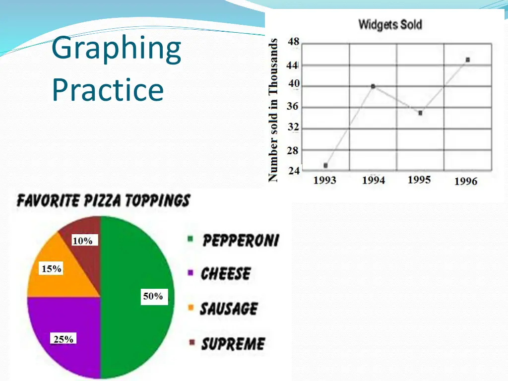 graphing practice