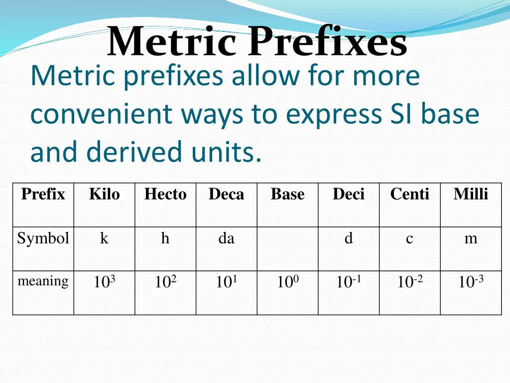 metric prefixes