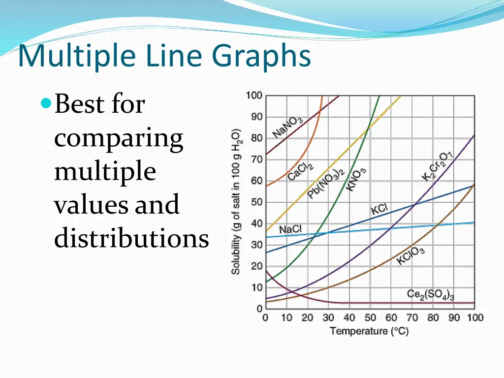 multiple line graphs