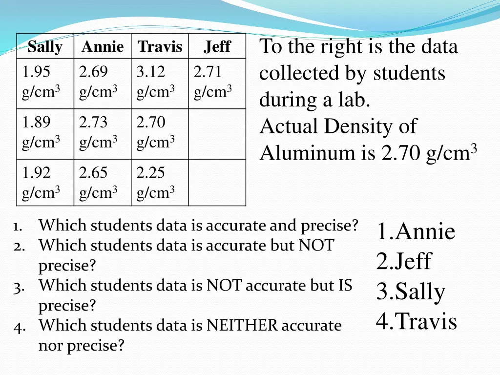 to the right is the data collected by students