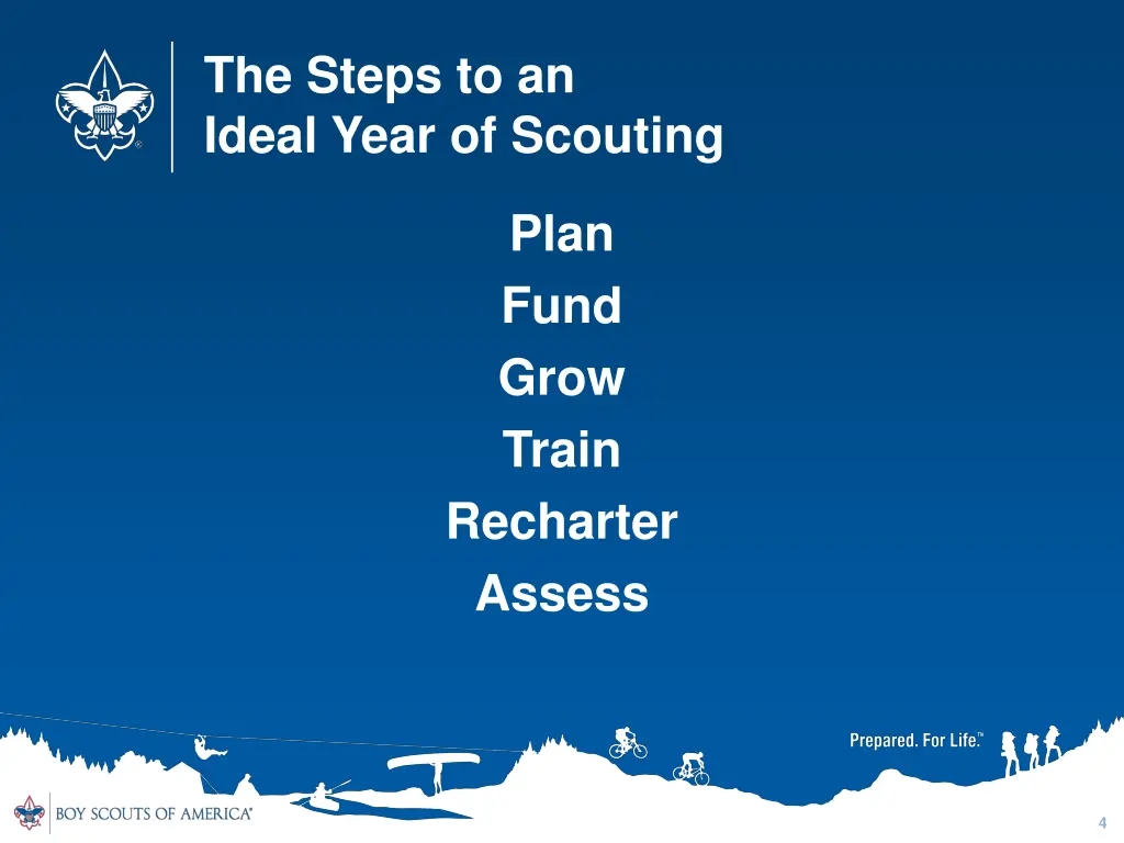 the steps to an ideal year of scouting