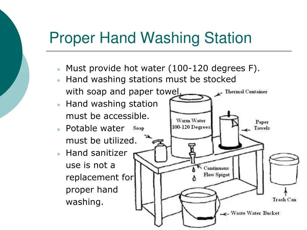 proper hand washing station