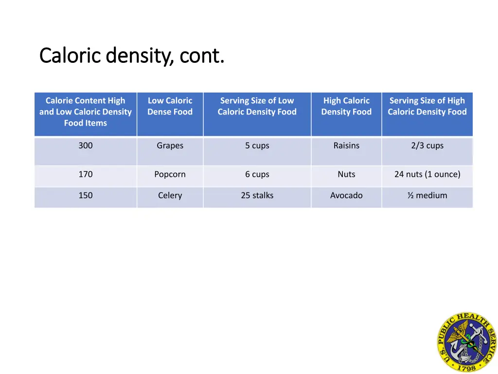 caloric density cont caloric density cont