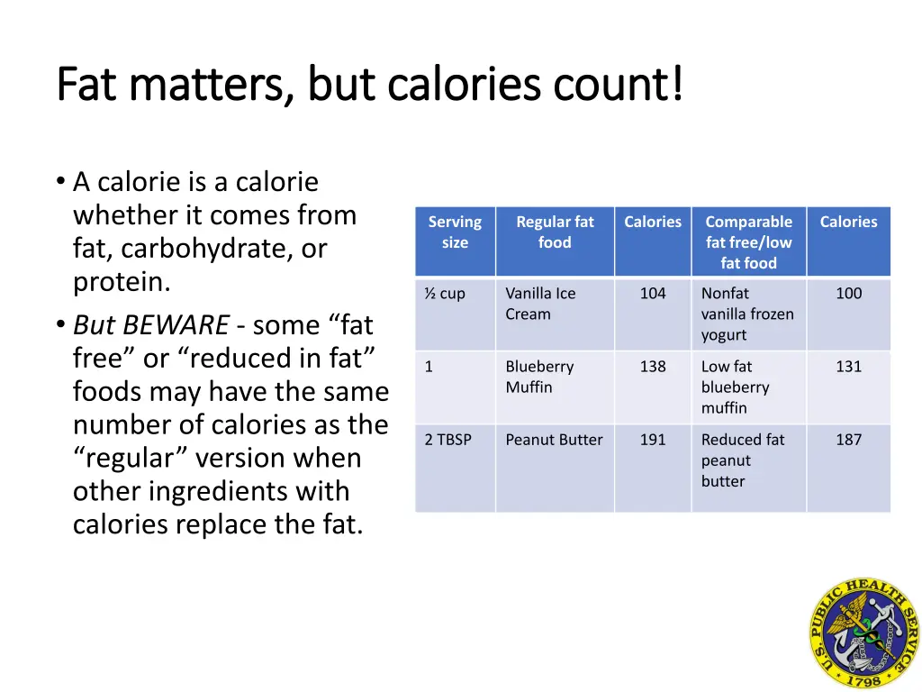 fat matters but calories count fat matters