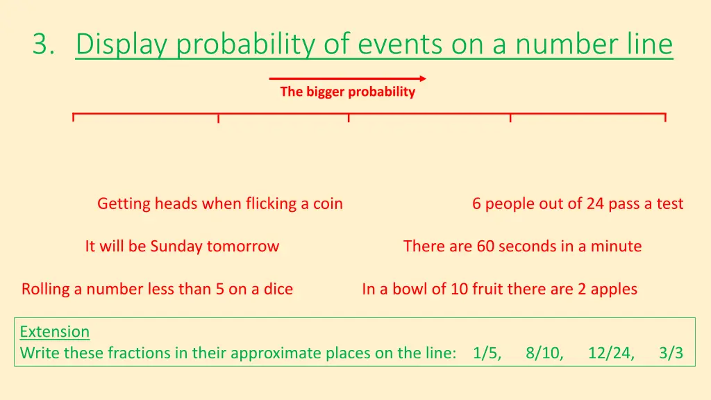 3 display probability of events on a number line