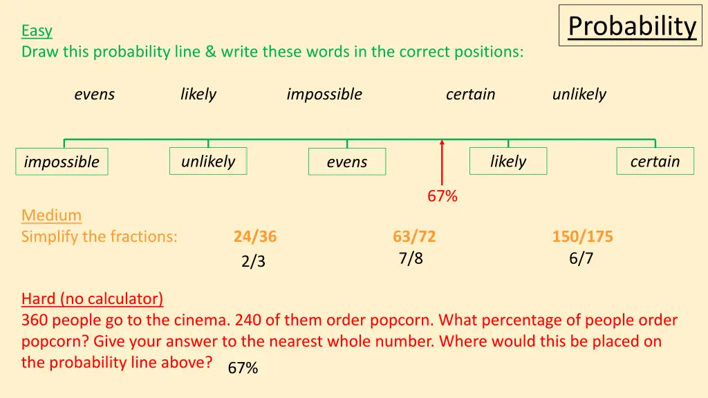 probability 1