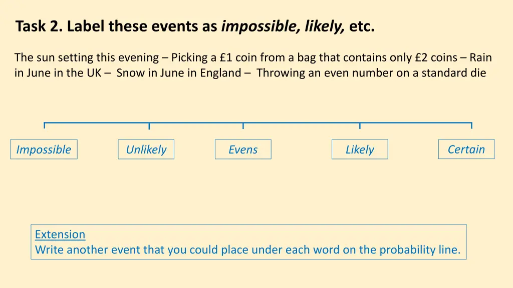 task 2 label these events as impossible likely etc