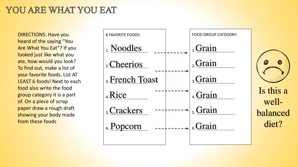 you are what you eat