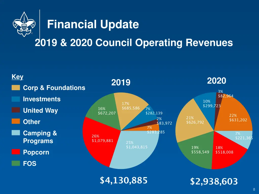 financial update