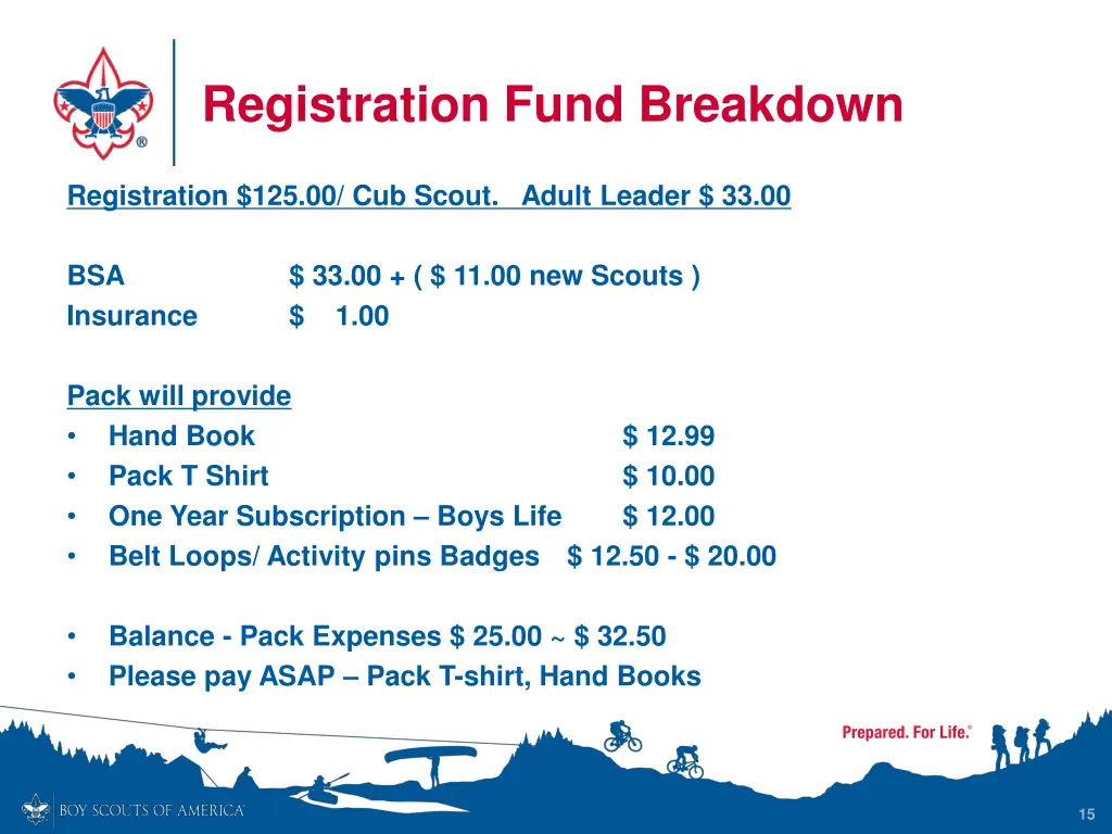 registration fund breakdown