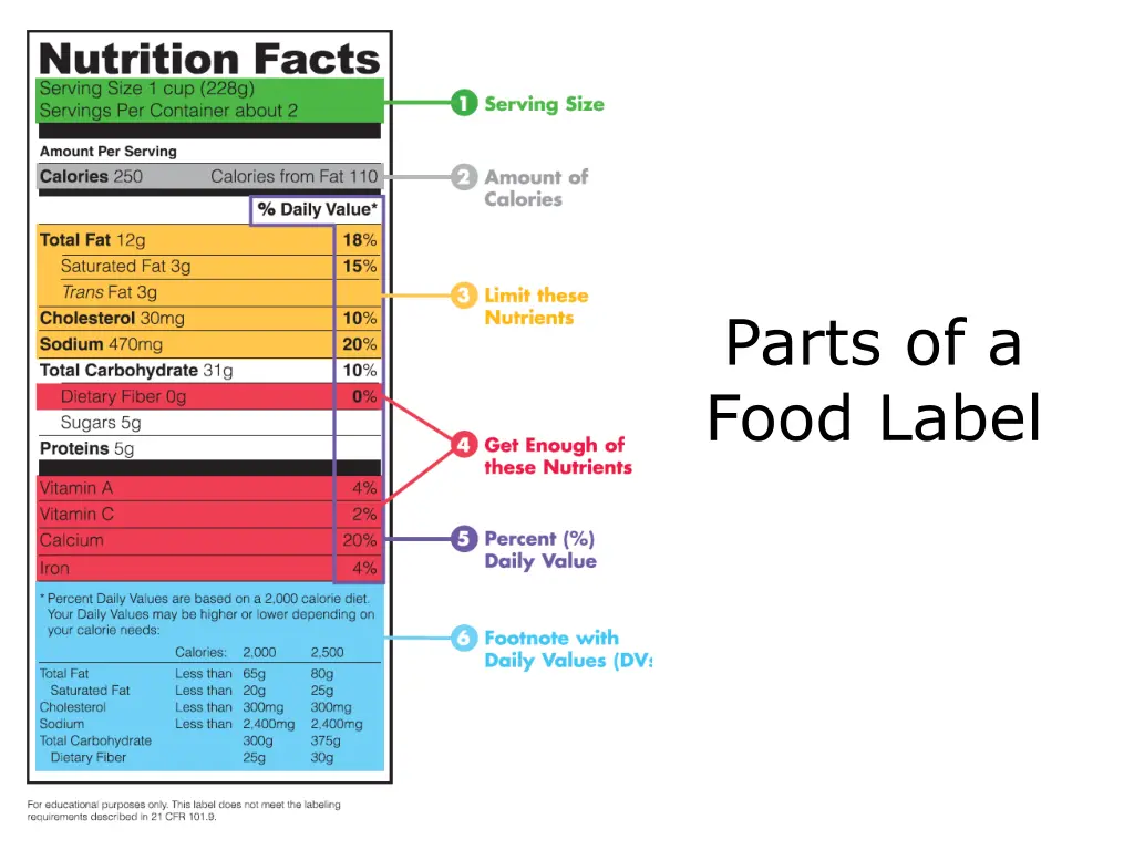 parts of a food label