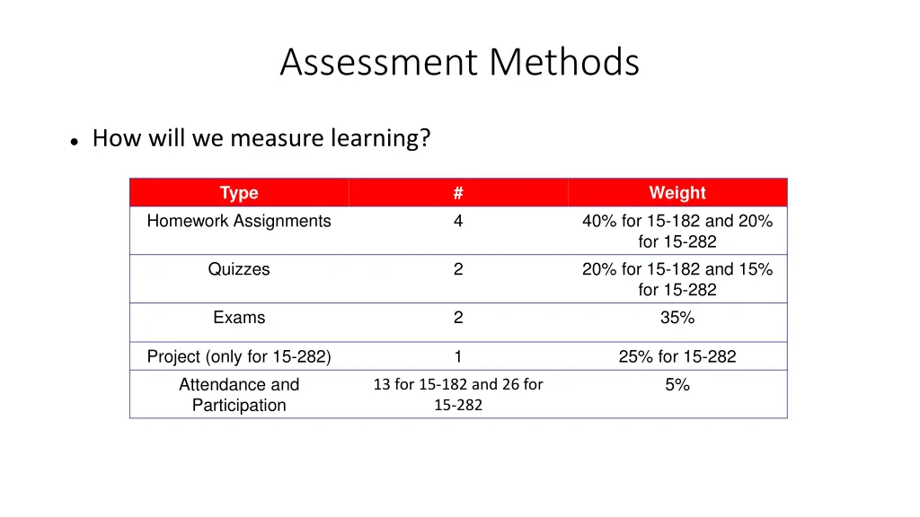 assessment methods