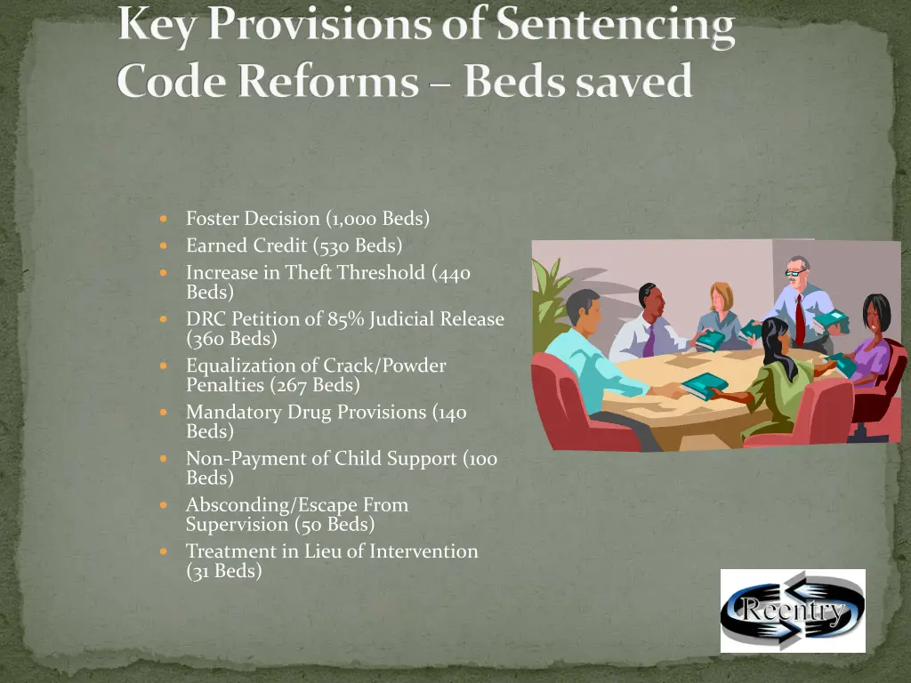 key provisions of sentencing code reforms beds