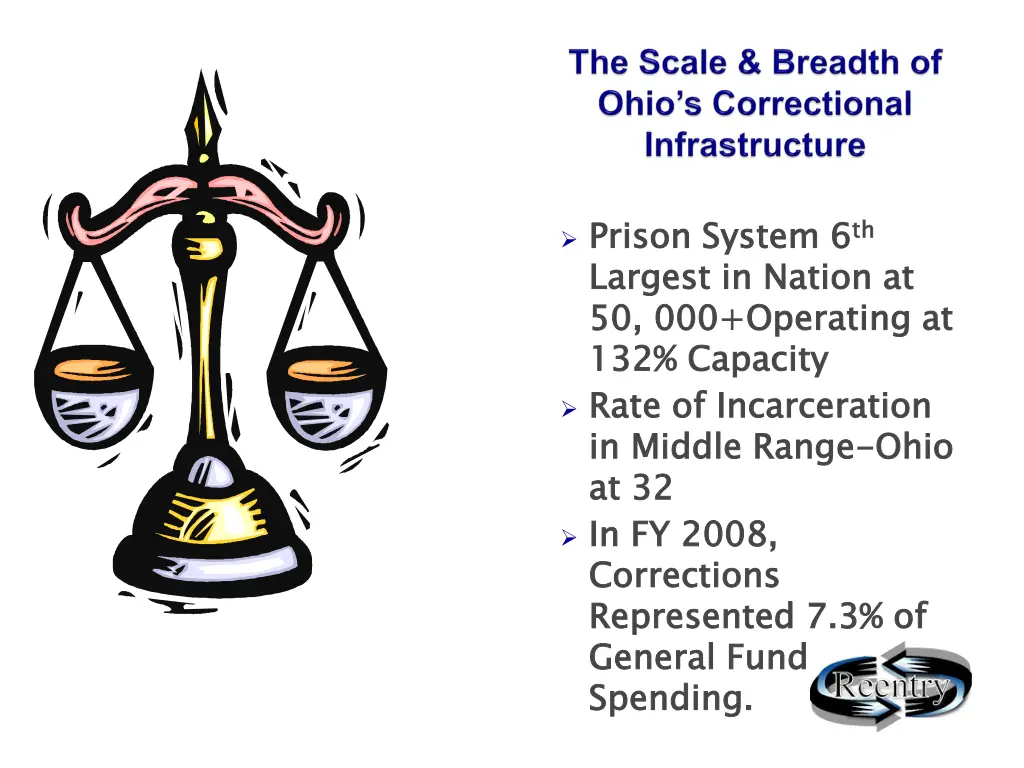 prison system 6 largest in nation