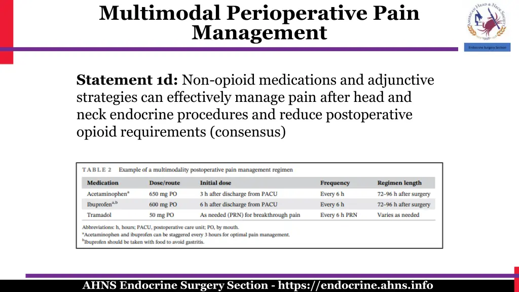 multimodal perioperative pain management 2