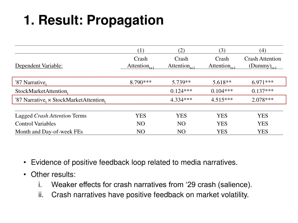 1 result propagation