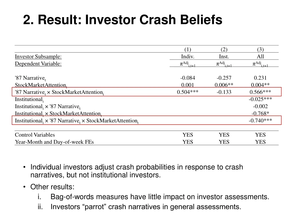 2 result investor crash beliefs