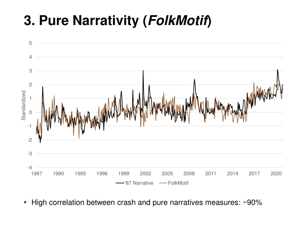 3 pure narrativity folkmotif