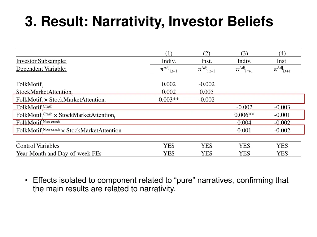 3 result narrativity investor beliefs