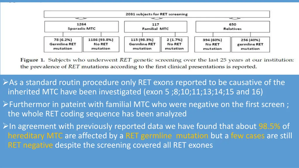 as a standard routin procedure only ret exons