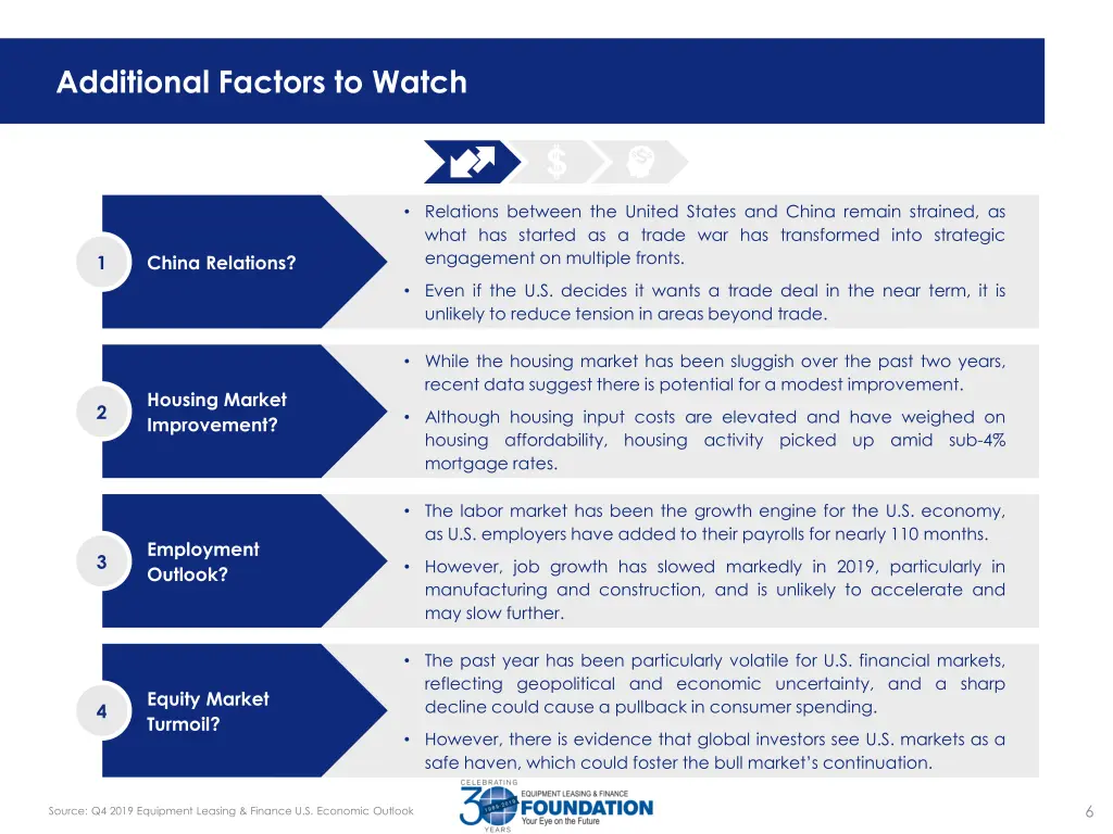 additional factors to watch