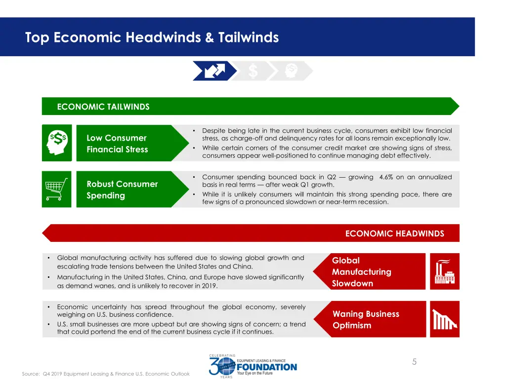 top economic headwinds tailwinds