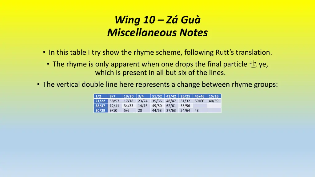 wing 10 z gu miscellaneous notes 2