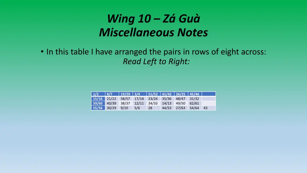 wing 10 z gu miscellaneous notes